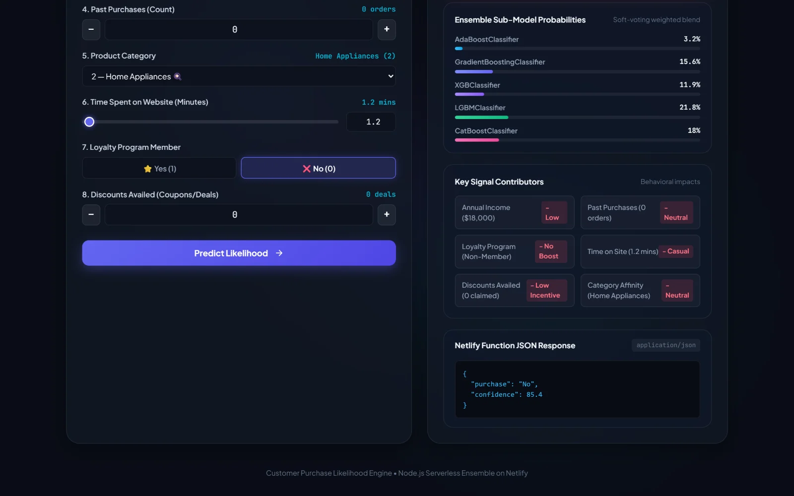 The full set of customer inputs: product category, time on site, loyalty membership and discounts availed, above the predict button