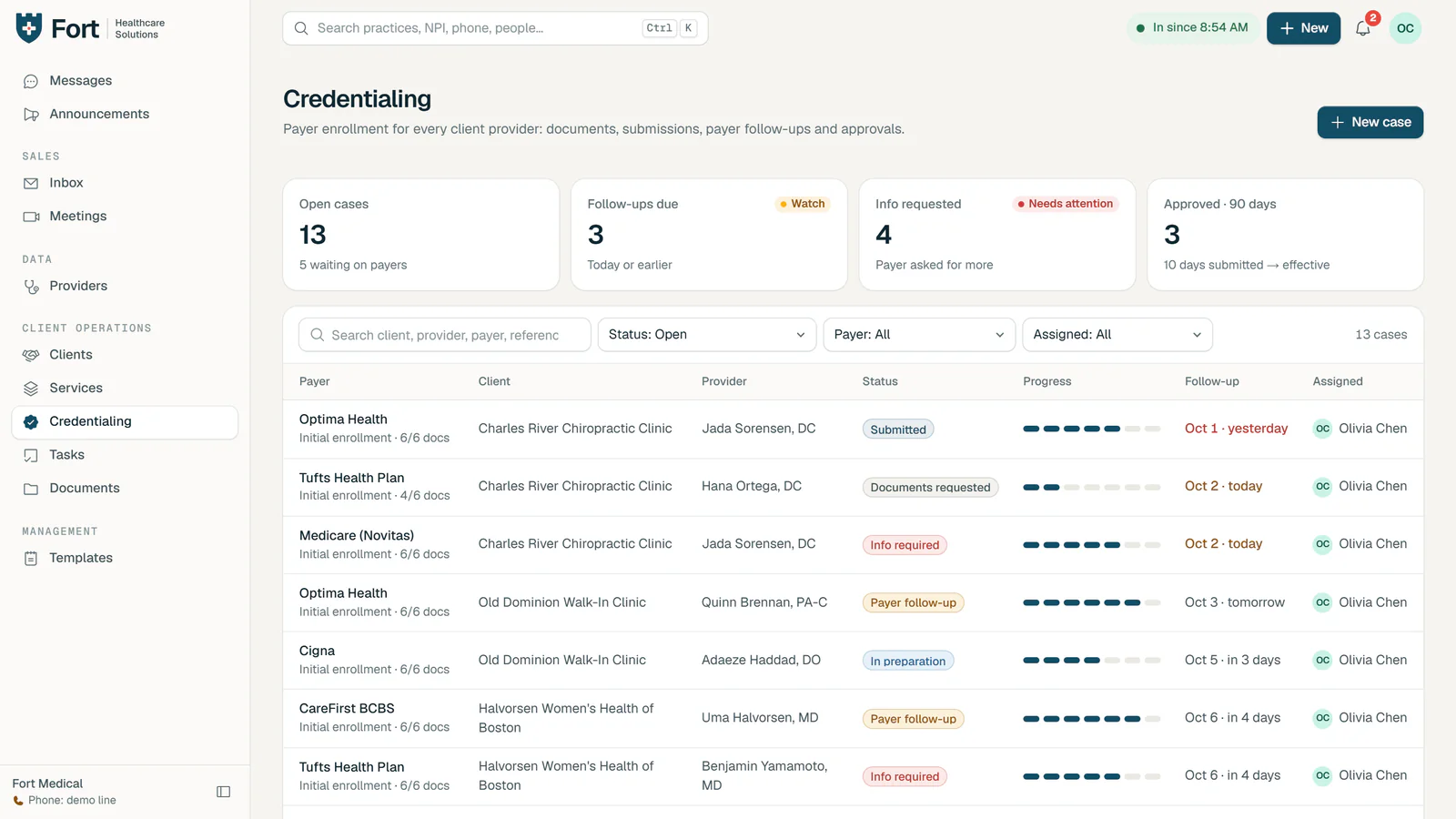 Credentialing board with open cases, follow-ups due, information requested and approvals, and each payer application's progress