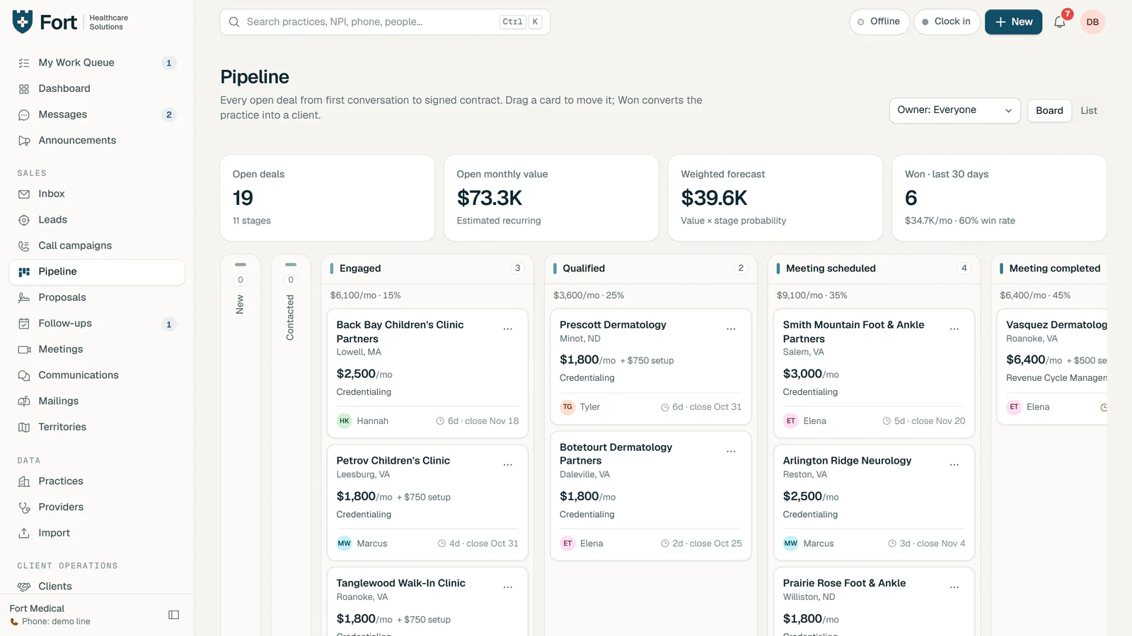Pipeline board with deals in columns from engaged through qualified and meeting scheduled, each with its monthly value and owner