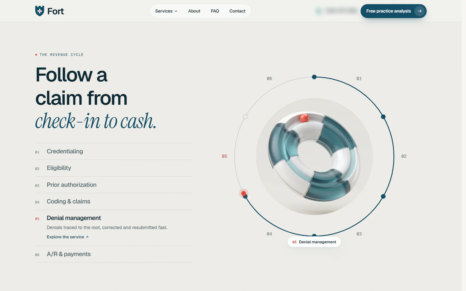 Website section Follow a claim from check-in to cash, listing credentialing, eligibility, prior authorization, coding and claims, denial management and payments around a circular diagram